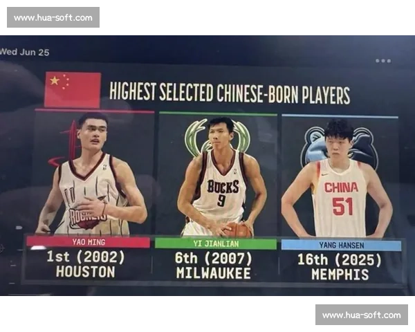 王俊杰评男篮前三引热议:姚明易建联无争议,杨瀚森凭什么? 王俊杰评男篮前三引热议:姚明易建联无争议,杨瀚森凭什么?